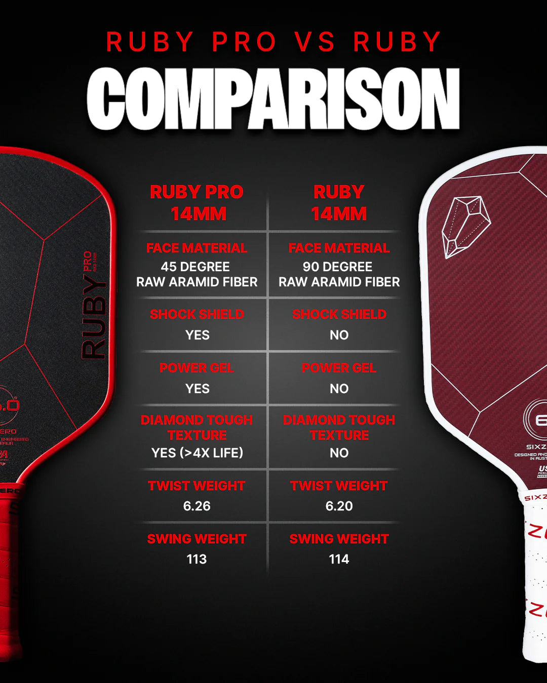 Six Zero Ruby Pro