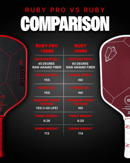 Six Zero Ruby Pro